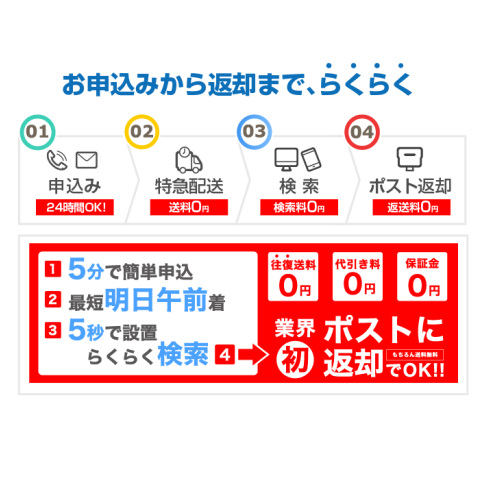 お申込みから返却まで楽々