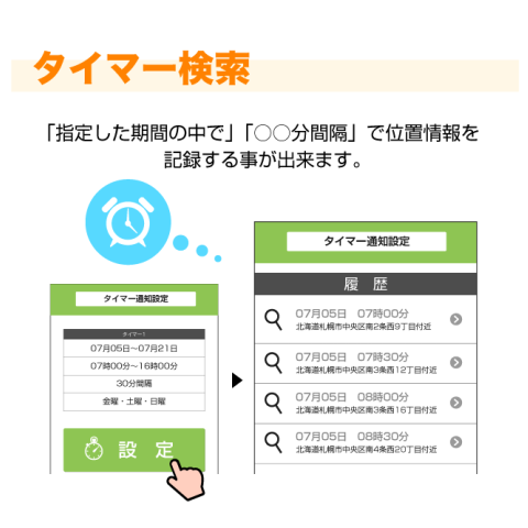 2種類のフレーム